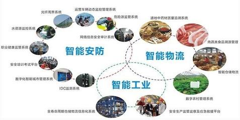 物聯網 萬物互聯的科技基石及其技術研發探析