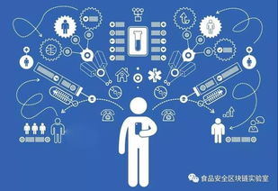 食安鏈實(shí)驗(yàn)室攜手上海交大 共筑物聯(lián)網(wǎng)與區(qū)塊鏈的數(shù)據(jù)安全新防線