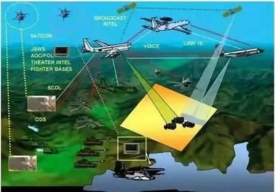 物聯(lián)網(wǎng)技術(shù)研發(fā) 開啟軍事智能化建設(shè)新紀(jì)元